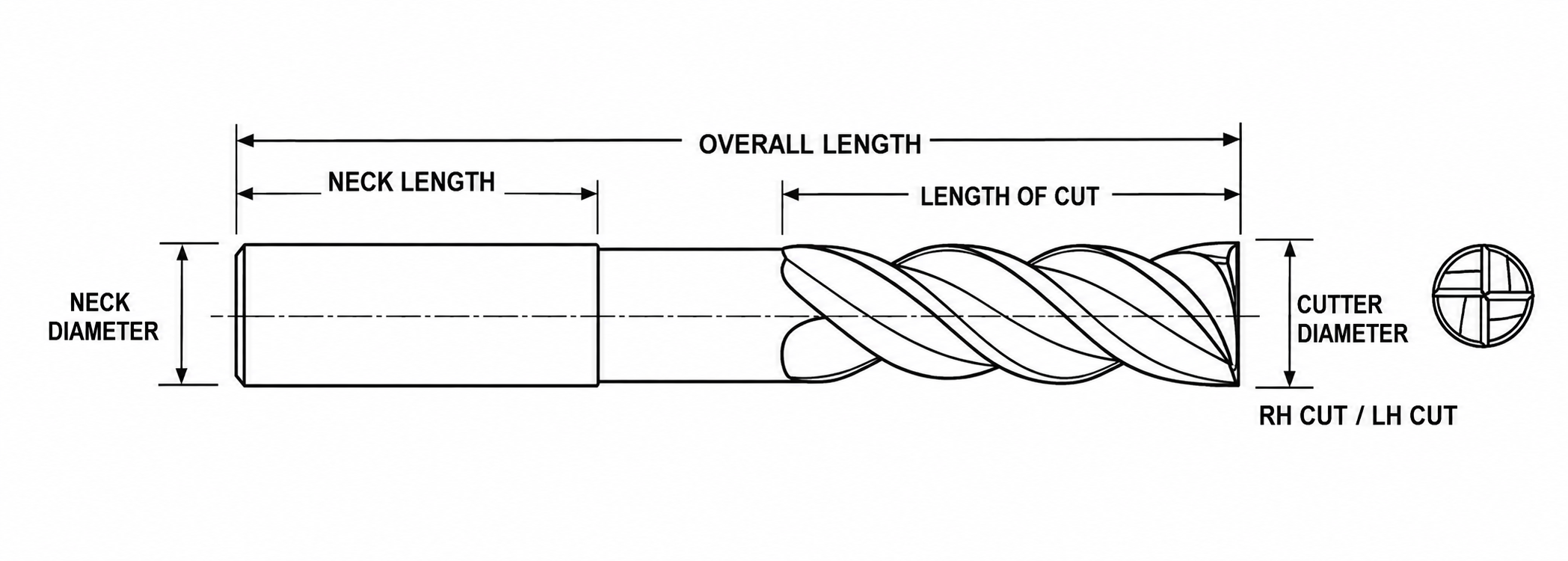 End mill dimensional diagram showing neck diameter, neck length, overall length, length of cut, cutter diameter, and right- or left-hand cut